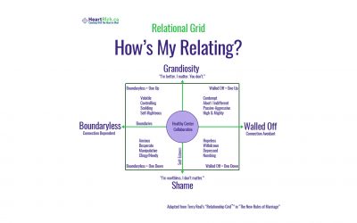 “How’s My Relating?” Using the Relational Grid for Building Better Relationships